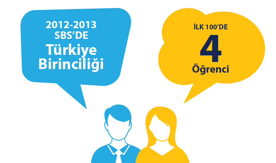 2012-2013 SBS Türkiye Birincisi